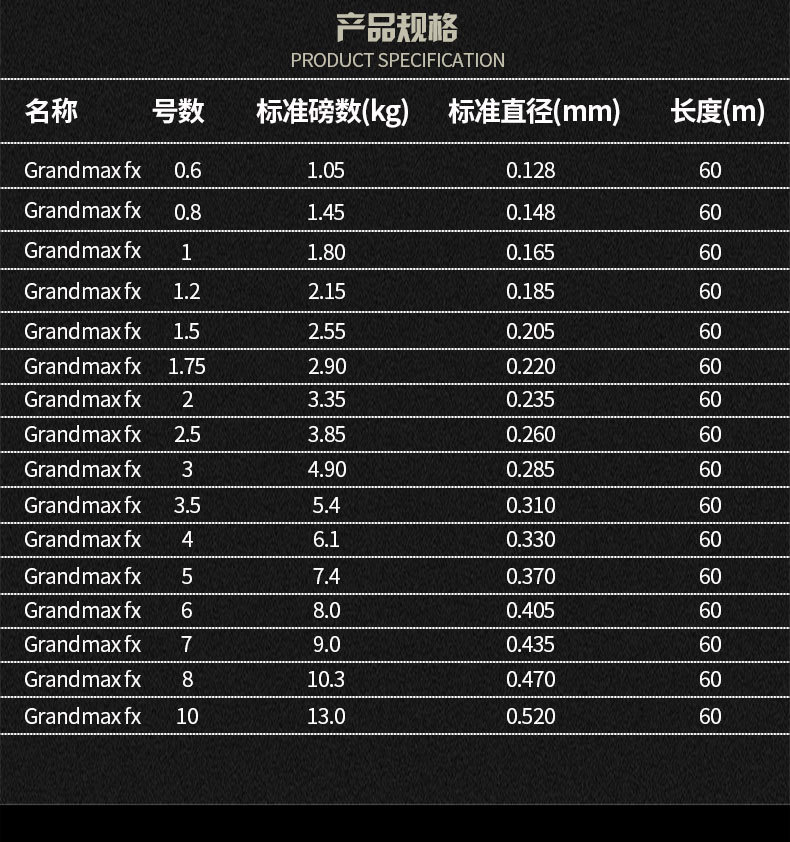 seaguar西格grandmax fx 60m黑格碳素线钓鱼线钓具渔具日本线批发