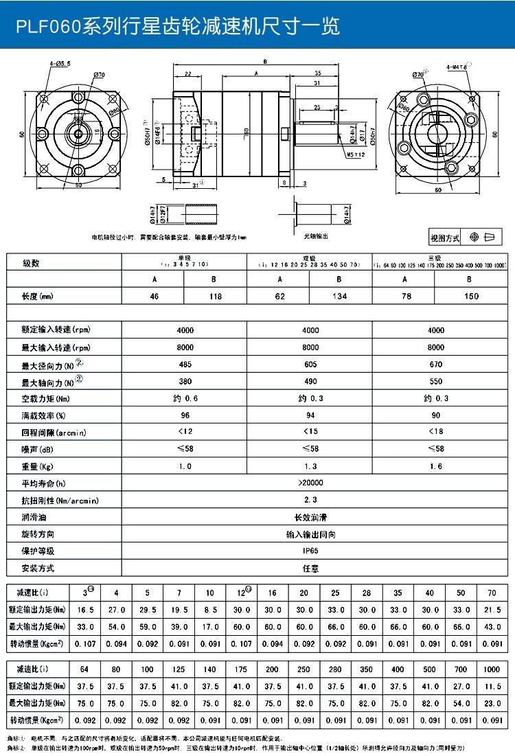 plf080-l1-5-s2-p2卓蓝减速机plf060速比i=5