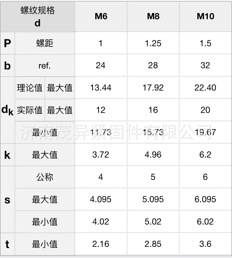 内六角螺丝_航空航天铝合金米制内六角沉孔螺丝bs41