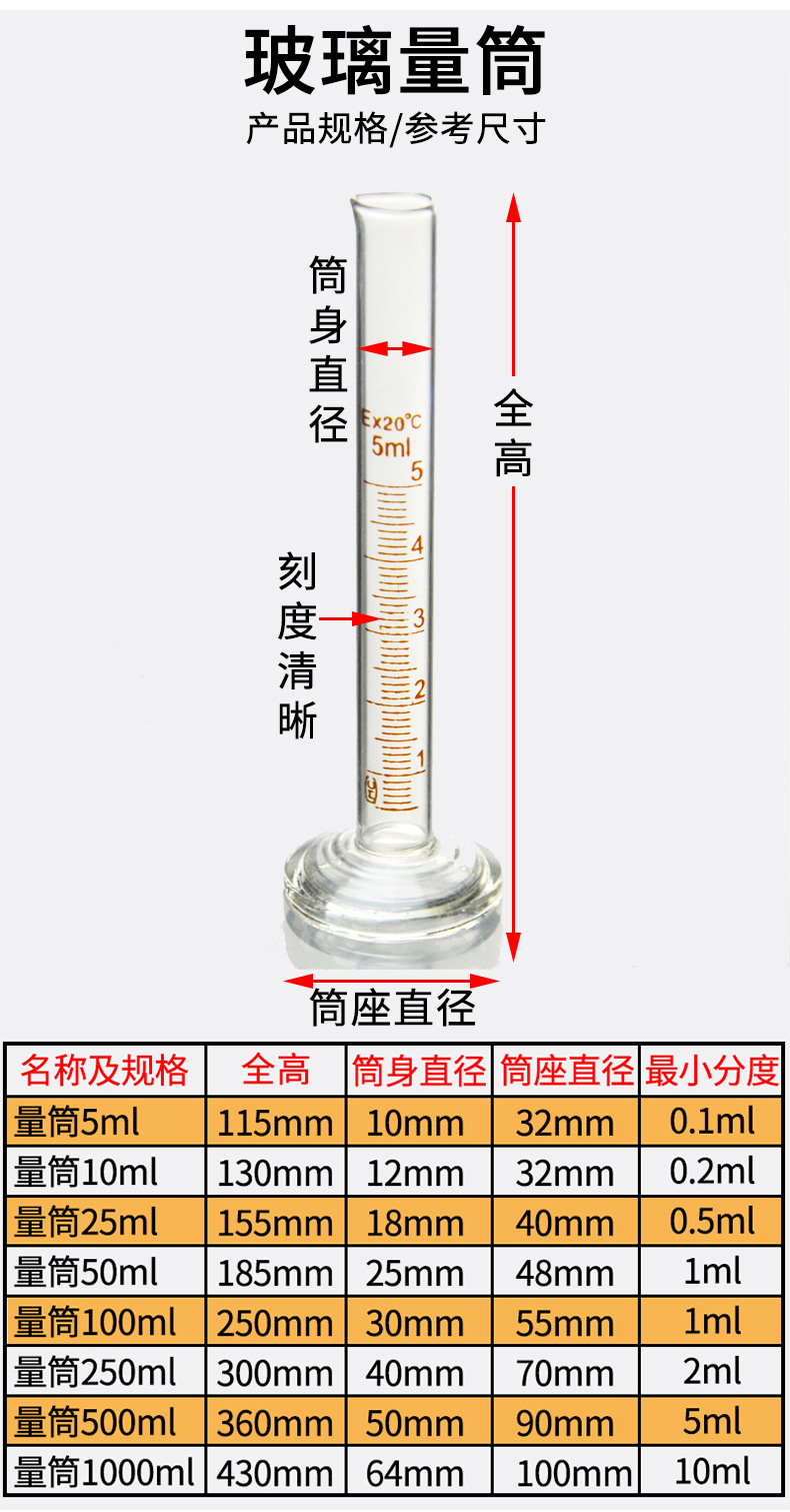 玻璃量筒 5ml 10ml 25ml 50ml 100ml 500ml 优质刻度量筒实验室仪