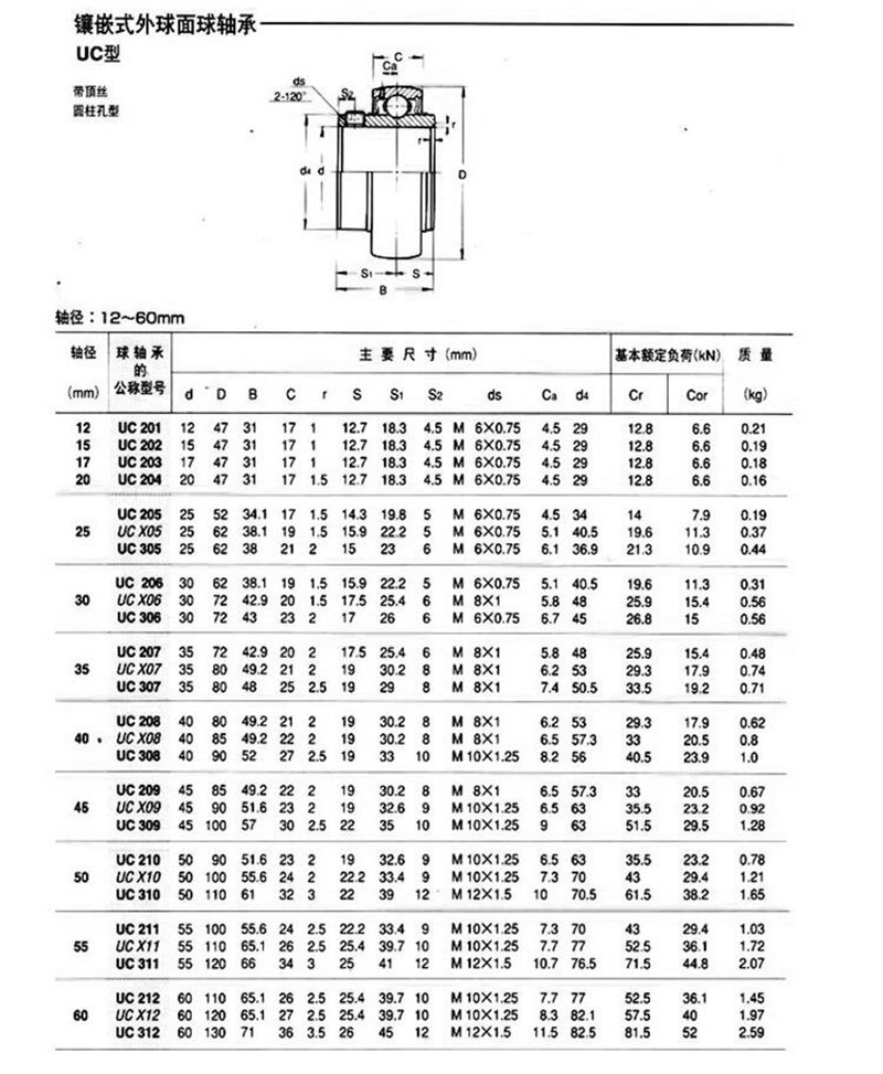 带立式座轴承 ucp201 ucp202 ucp203 ucp204 ucp205 ucp206 ucp207
