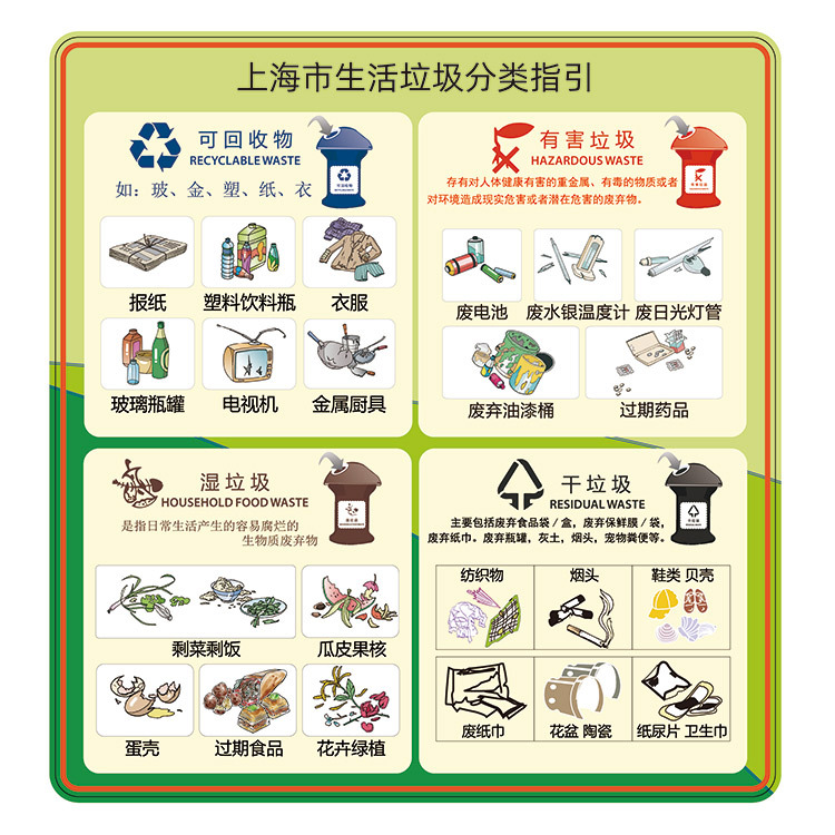 磁性冰箱贴定制 2019新版上海垃圾分类冰箱贴 赠品礼品定做包设计