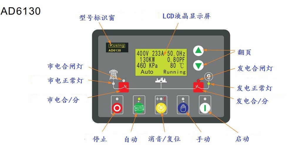 柴油发电机仪表盘图解图片