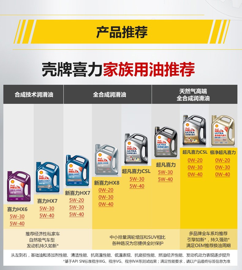 喜力hx6 合成机油5w-40 sn 紫色壳 黄壳