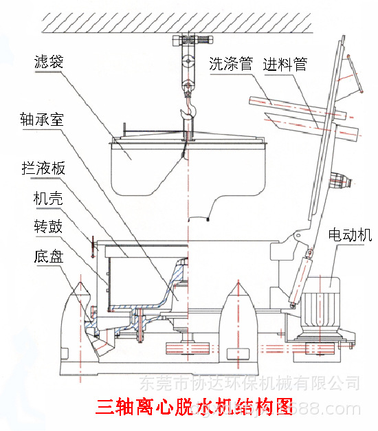 脱水机内部结构图图片