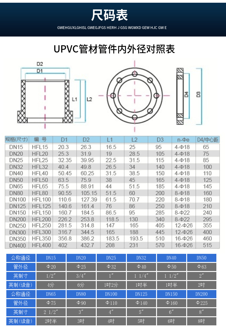 塑料upvc国标活套法兰 活动法兰盘 工业级 化工级 pn16 dn15-200