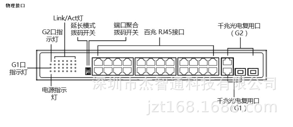 ds-3e0326l-s 详细技术参数: ds-3e0326l-s 非网管二层交换机 接口