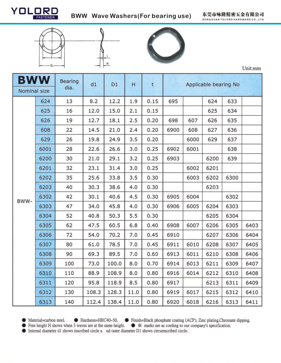 发黑 波形垫圈 波垫 三波峰波形弹簧挡圈