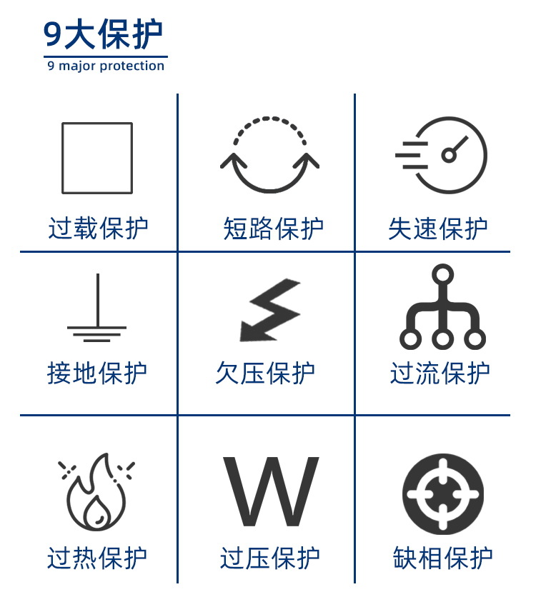 远程控制低压变频器柜,功能有启动,停止,急停,升频,降频.