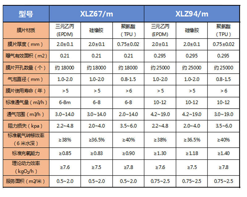 管式曝气器可提升曝气器橡胶微孔曝气器管状式污水处理环曝气设备
