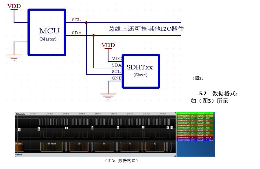 温湿度传感器 数字温湿度模块 i2c通讯模块 湿度模块cht21