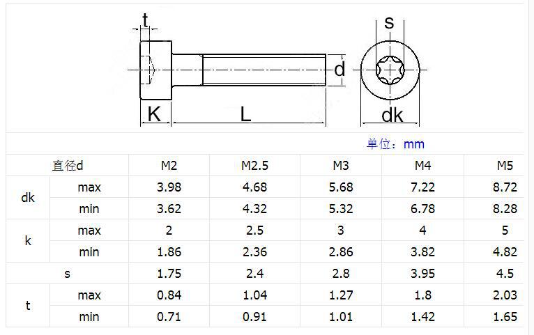 304不锈钢防盗防拆内梅花杯头机螺丝钉 m3m4m5 花形圆柱头螺栓