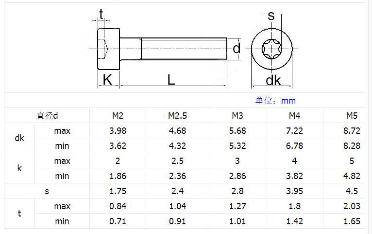 m5螺丝规格表图片