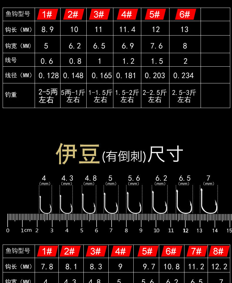 怒鱼仕挂防缠绕进口钓鱼钩套装绑好成品子线组双钩伊势尼伊豆关东