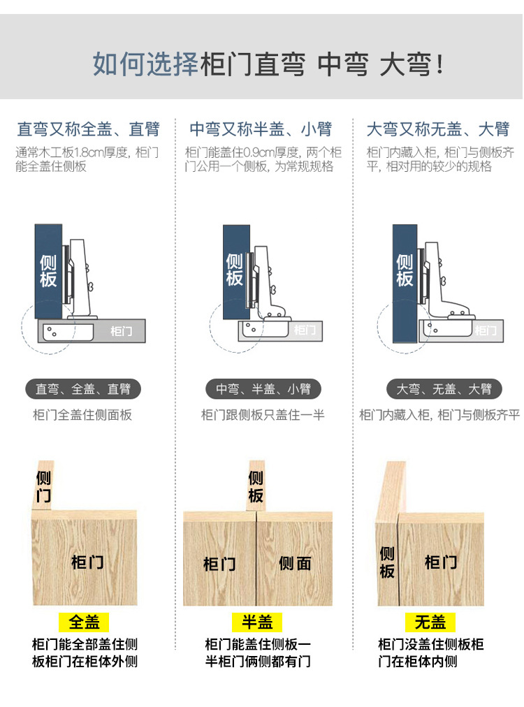 下游平台个体是否跨境出口专供货源否规格短臂阻尼全盖,短臂阻尼半盖