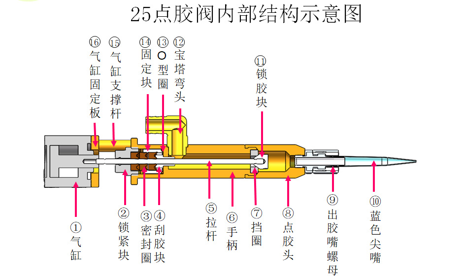 点胶机配件回吸式气动精密防滴漏中高粘度硅胶黄胶2600硅胶点胶阀