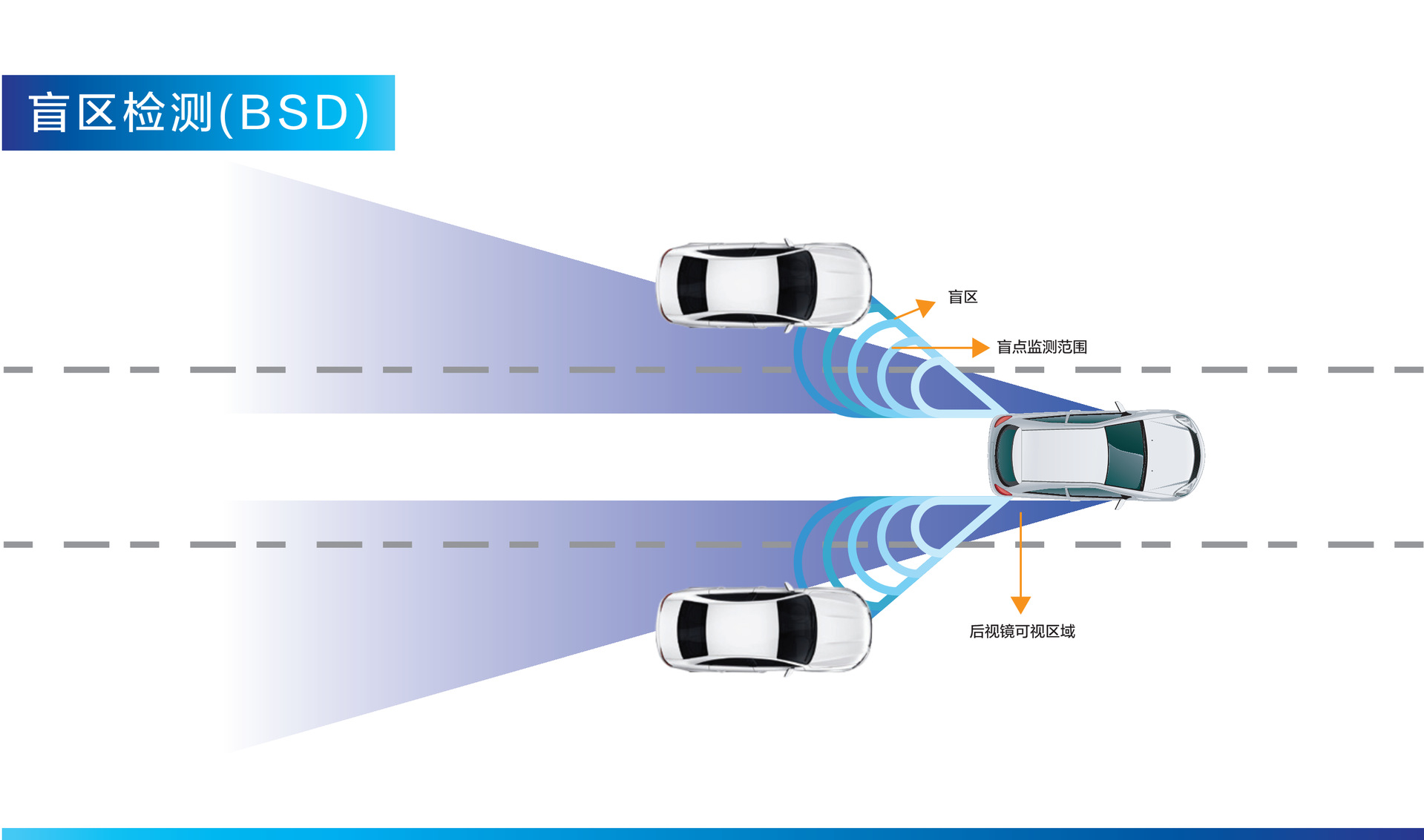 24ghz双通道微波雷达传感器模块 可测试存在和方向am182