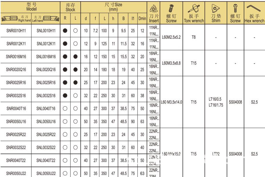 泰森英格螺纹车刀/成都英格螺纹车刀/centrix-eg:snr0032m16