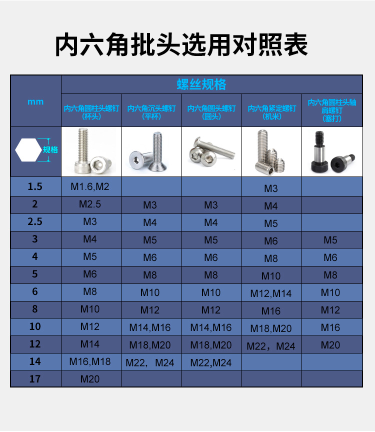 六角批头标准规格图片