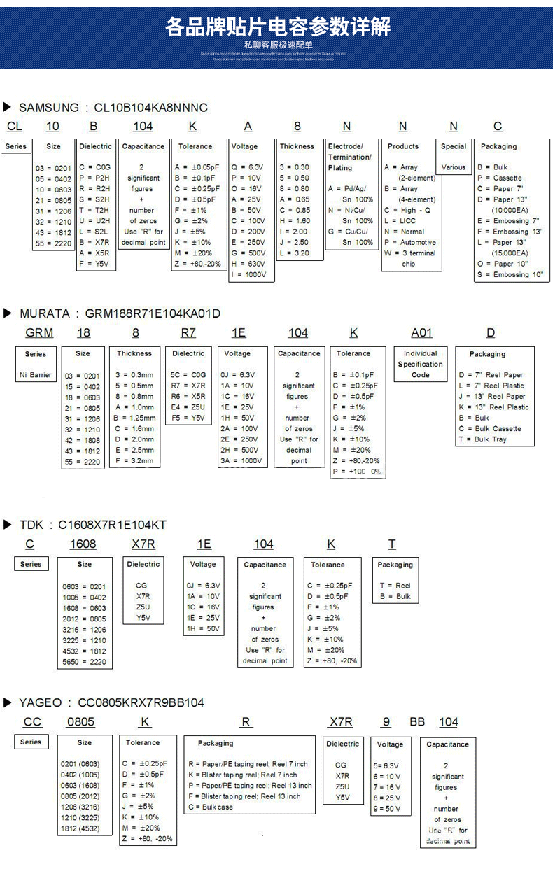 原厂渠道cl32a227mqvnnne 三星贴片陶瓷电容 1210 220uf 6.3v 20%