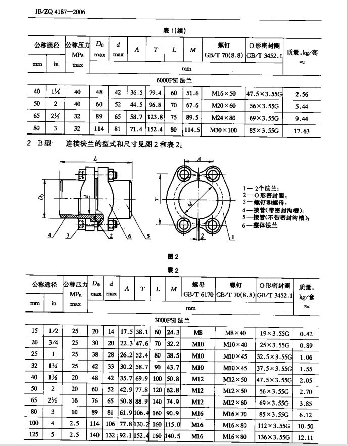 sae不锈钢分体式高压法兰jbzq4187b型afkv型bsf型