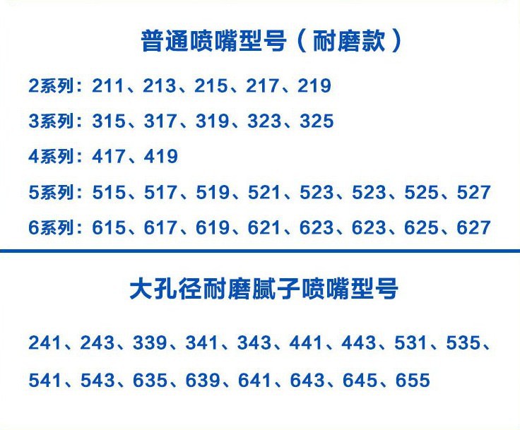 否 订货号 93822 加工定制 否 货号 93822 品牌 米田 型号 喷涂机喷嘴