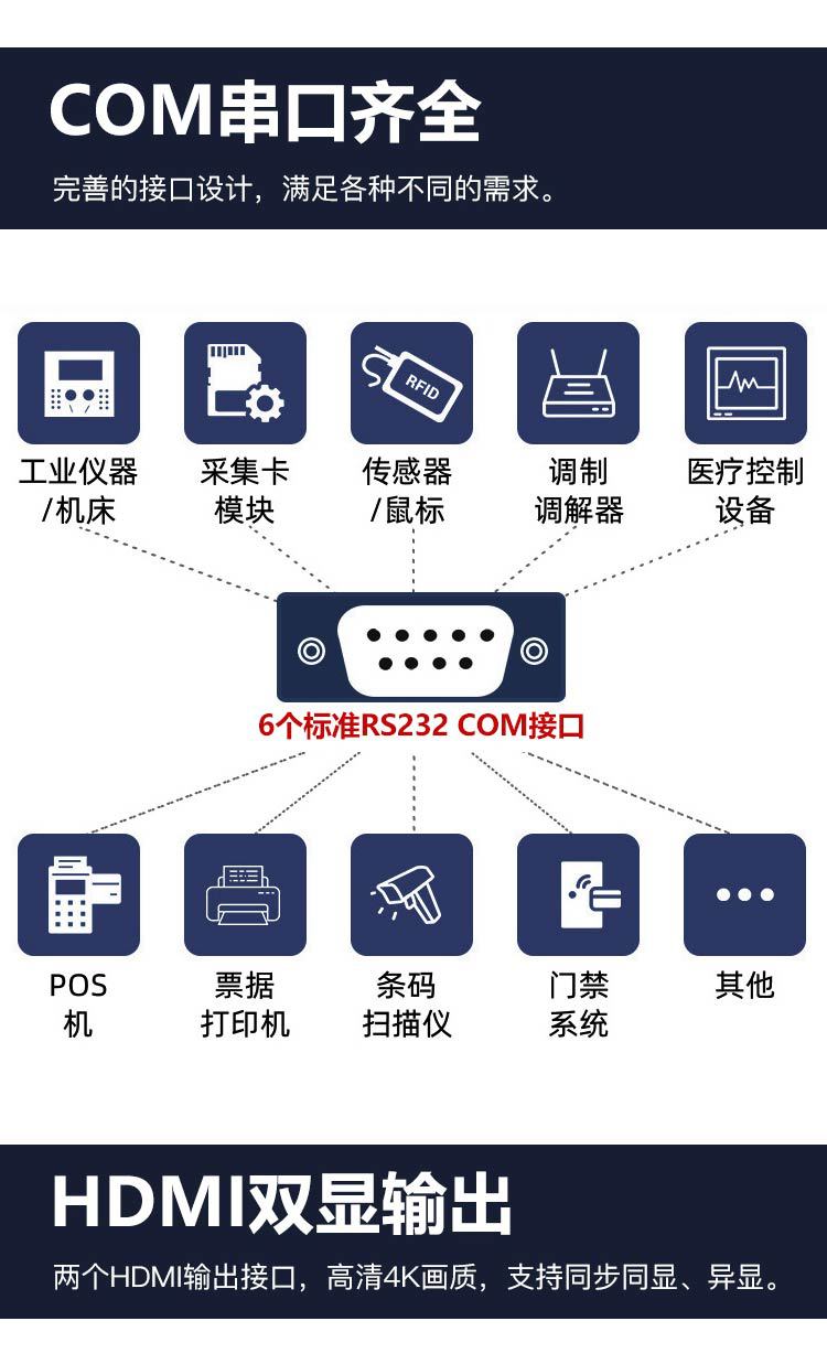 占美i3i5i7gk4000工控机台式电脑双千兆串口无风扇主机嵌入式整机
