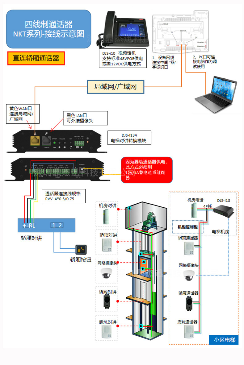 电梯ip对讲网关 sip多种接口音箱监控电梯门开关 ip网络对讲网关