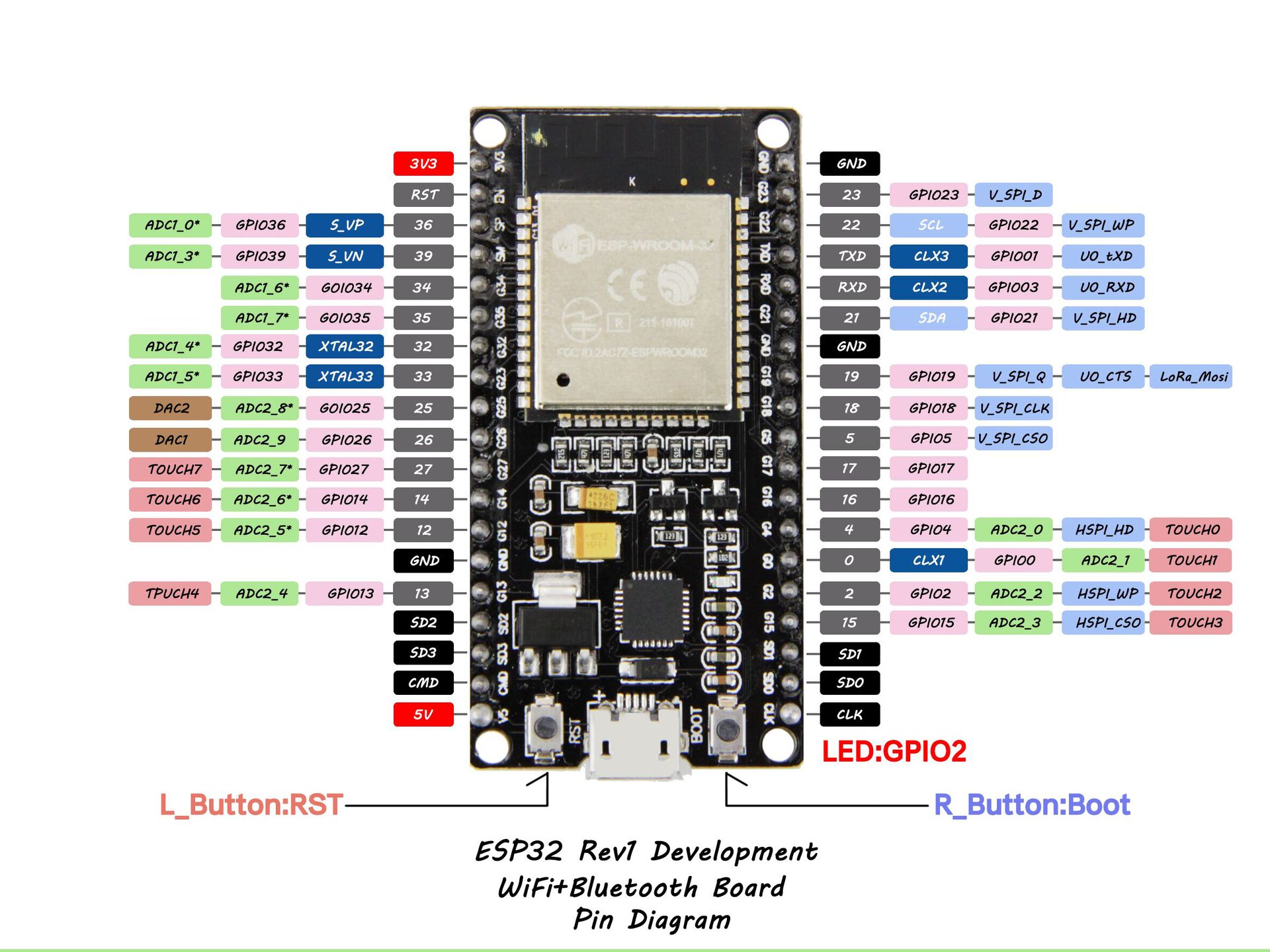 esp32开发板无线wifi 蓝牙2合1双核cpu低功耗esp-32控制板esp-32s