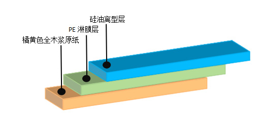 离型纸批发95g120g140g黄色单塑单硅 隔离纸 防粘纸 硅油纸可分切