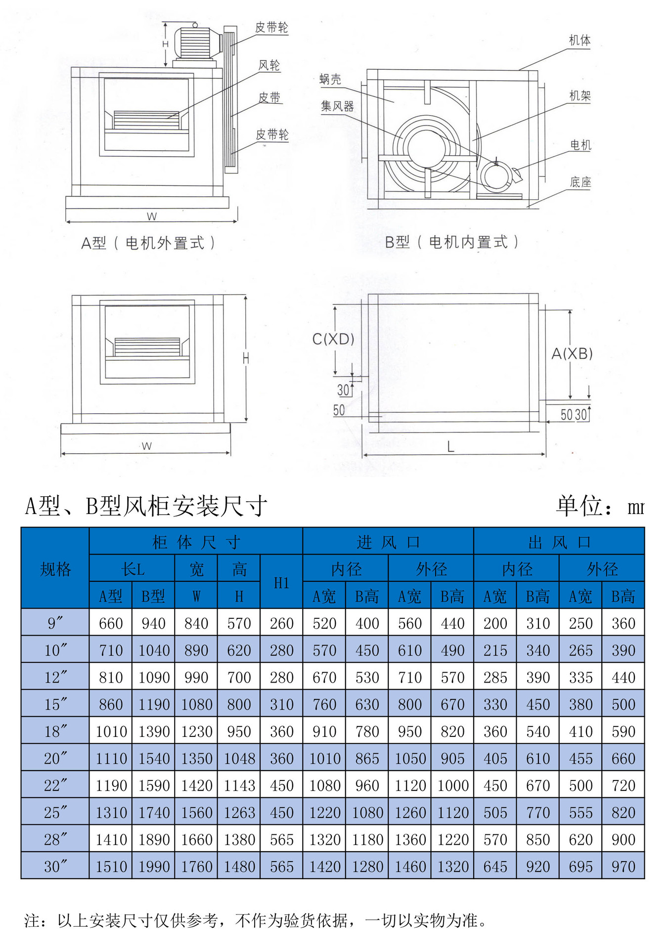 htfc/dt柜式风机箱 消防排烟风机 离心风机耐高温 厨房抽油烟