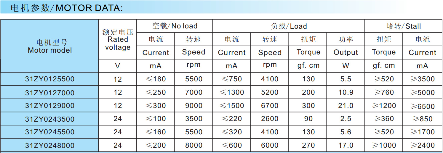 蜗轮蜗杆减速电机 微型电机31zy直流电机6v12v24油烟机可定制开发