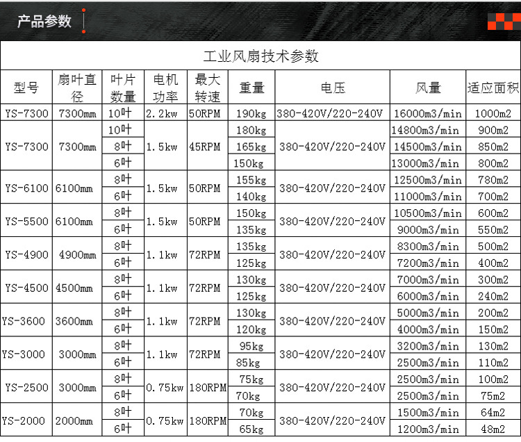 专业定制 工厂工业风扇 车间大型吊扇 大功率低耗能吊扇