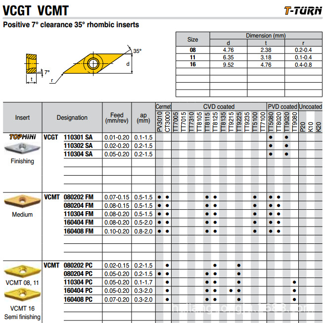 原装特固克车削刀片vcmt160408 pc ct3000金属陶瓷刀片