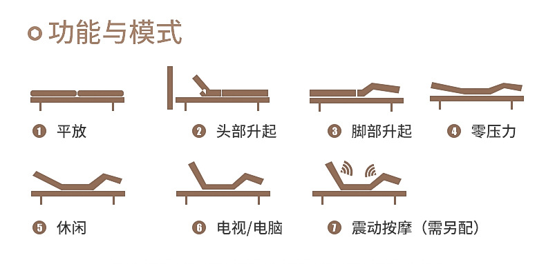 舒诗梦家居电动床智能护理电动床折叠床多功能单人床酒店月子中心