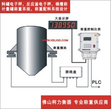 定制料仓称重计量系统，料仓自动配料称重系统,精度高，省人工！