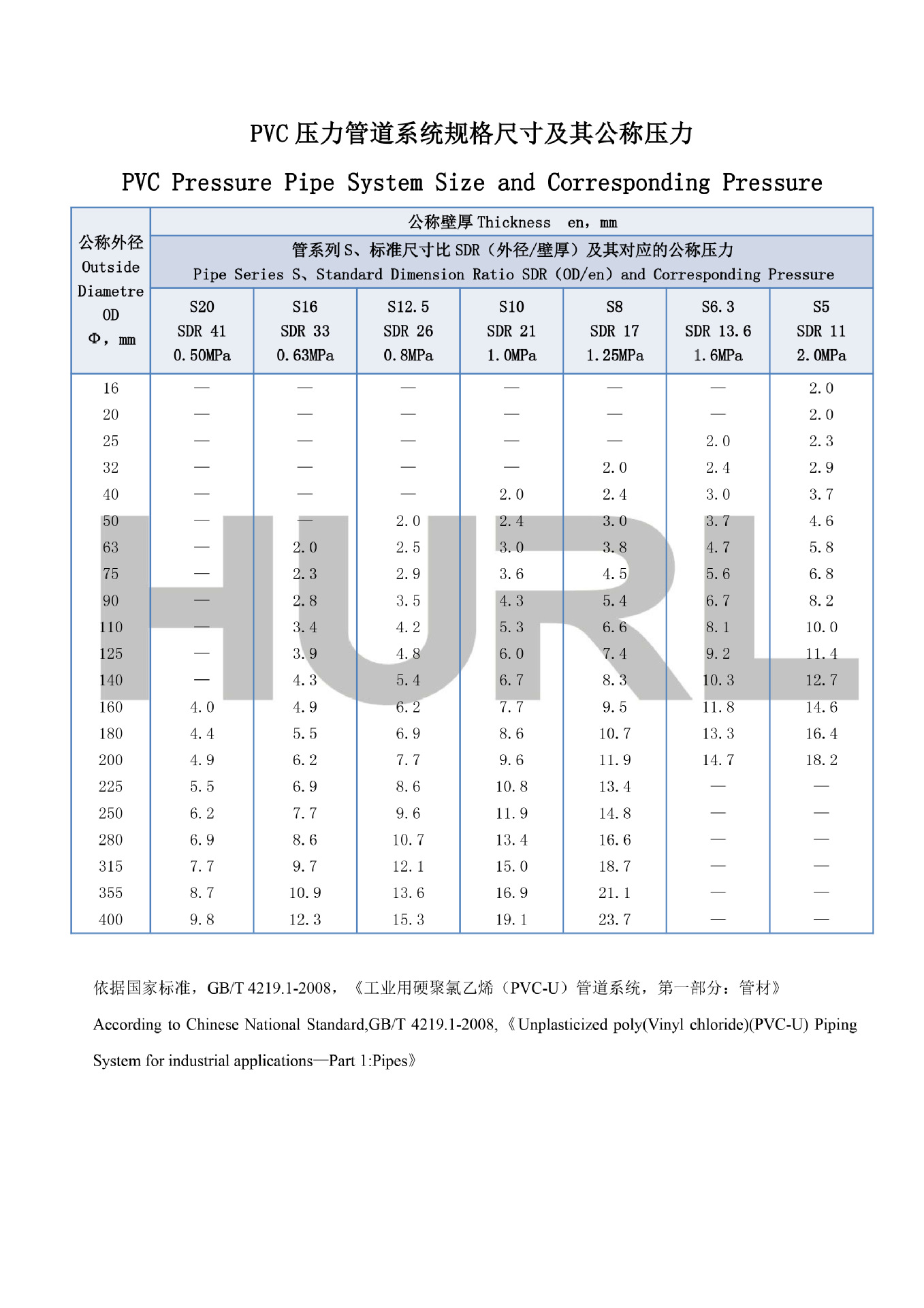 点:  pvc材料环保无毒 产品图片 连接方法     胶水粘接 产品规格
