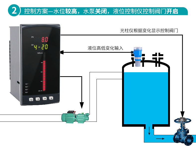 一体式超声波液位计分体液位传感器物位水位计控制超声波液位计