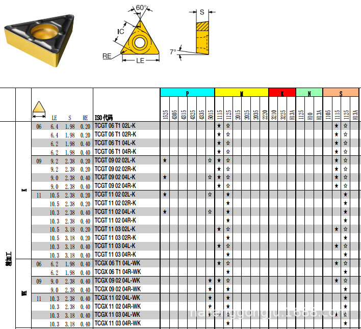 不锈钢车削刀片tcgt090204r-k 1115瑞典山特维克刀具代理,济南特瑞