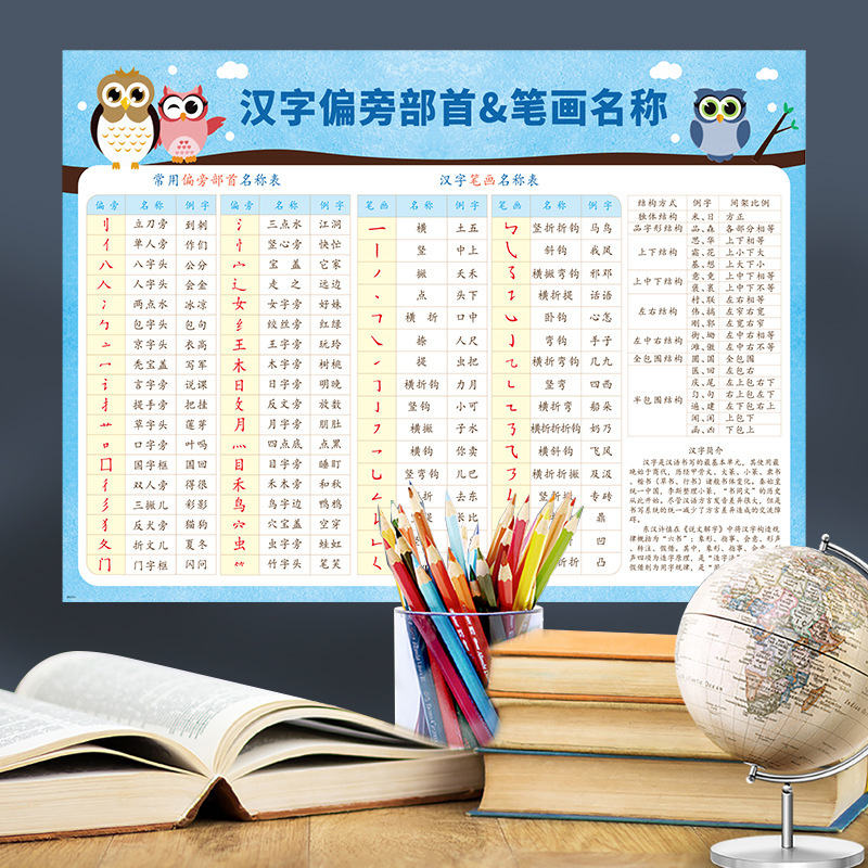 Sk6103 Radicals of Chinese Characters Headstroke Immature Curriculum Transition Chinese Character Learning Textbook Early Education Children's Room Wall Sticker