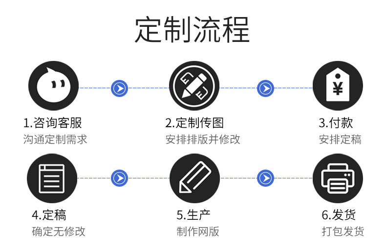 热转印流程图片