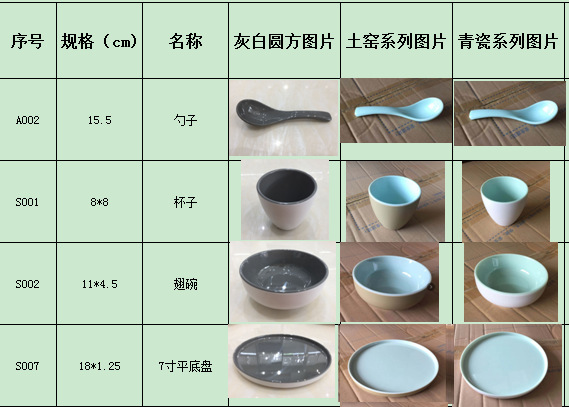 碗杯盘勺的尺寸规格