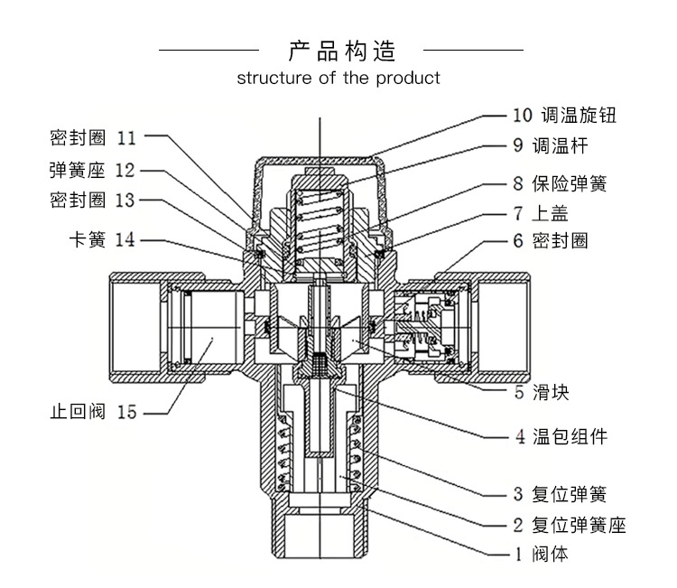 北新dn20m全铜恒温阀混水器太阳能电热水器浴室自动温控六6分管道