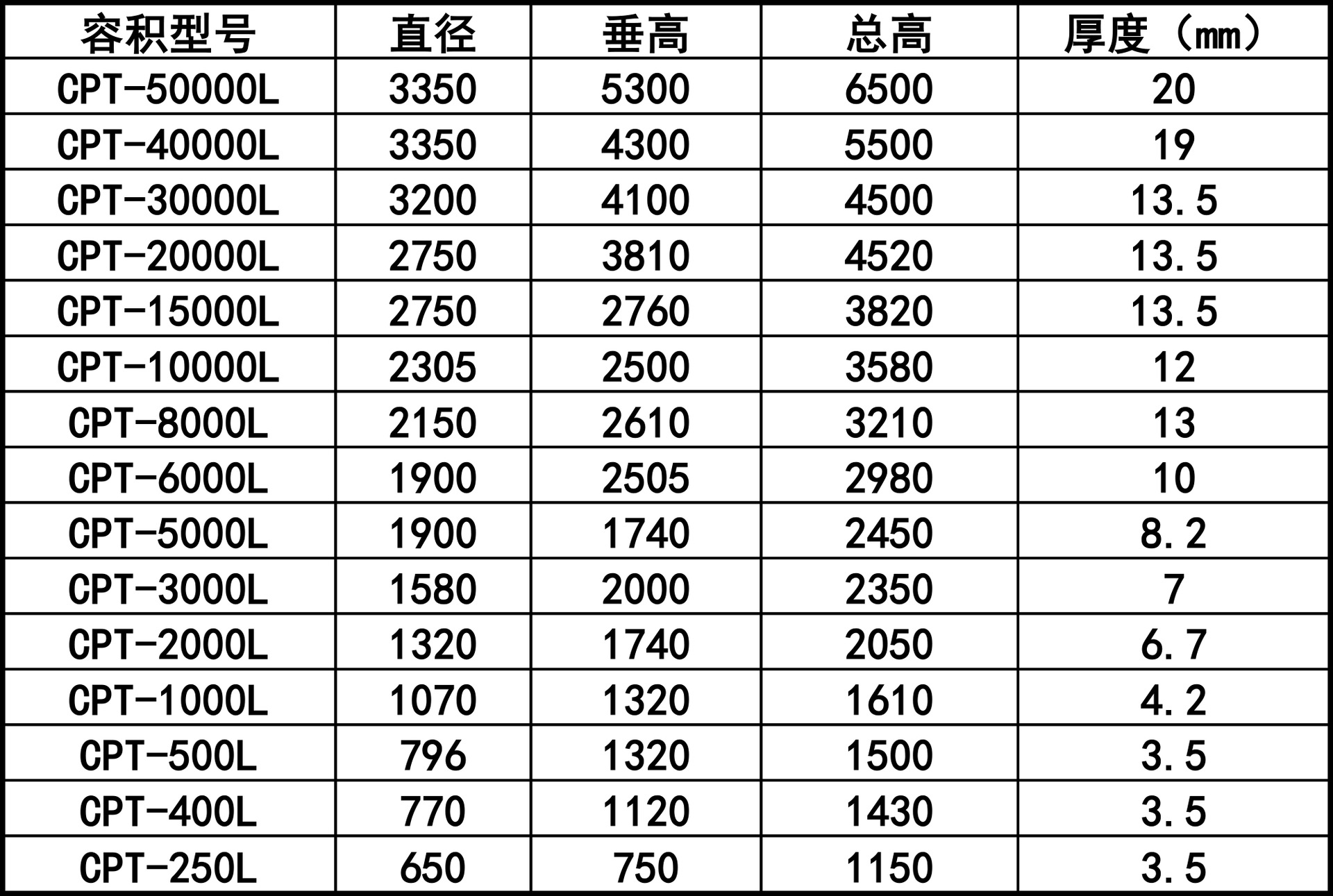 30吨锥底液体肥储罐 30立方尖底pe储罐 储液罐 30t塑料储罐-阿里桶