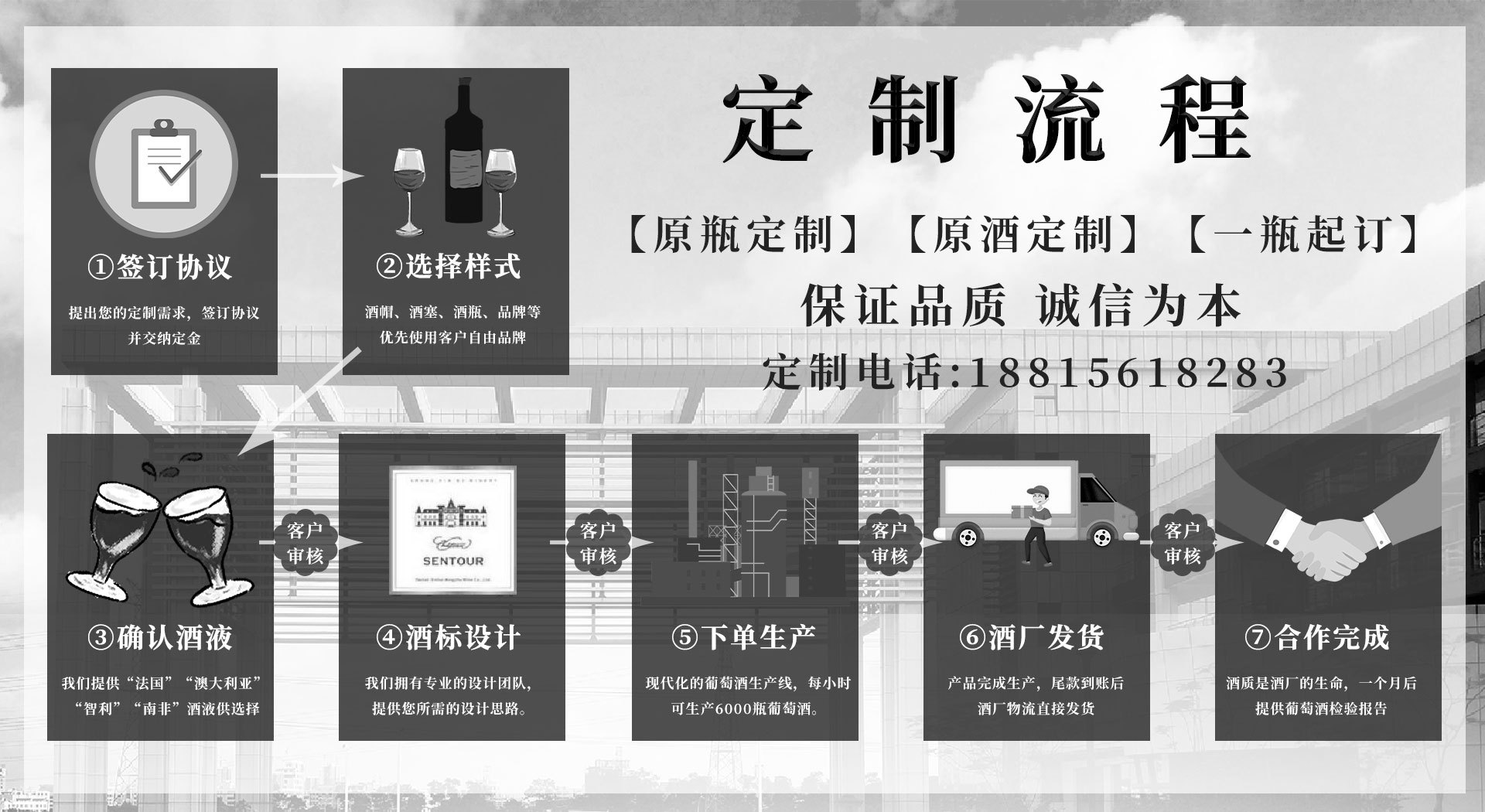 定制流程