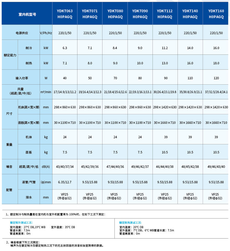 约克两面出风天花板嵌入式中央空调室内机外国品牌多联机内机3匹