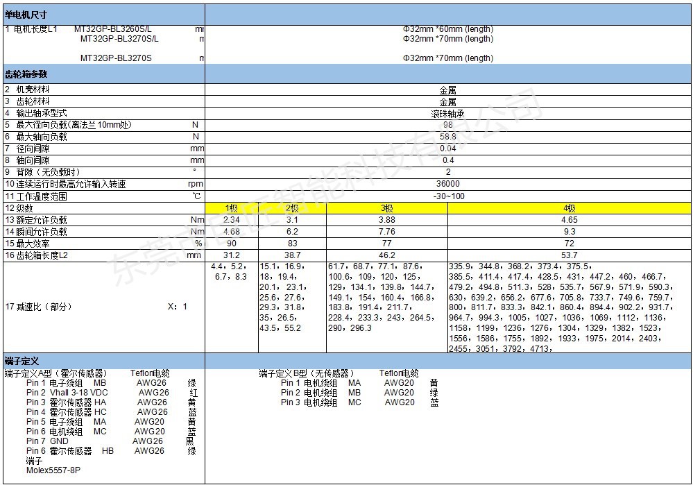 医疗机器人用无刷空心杯减速电机 智能家居用无刷空心杯减速电机
