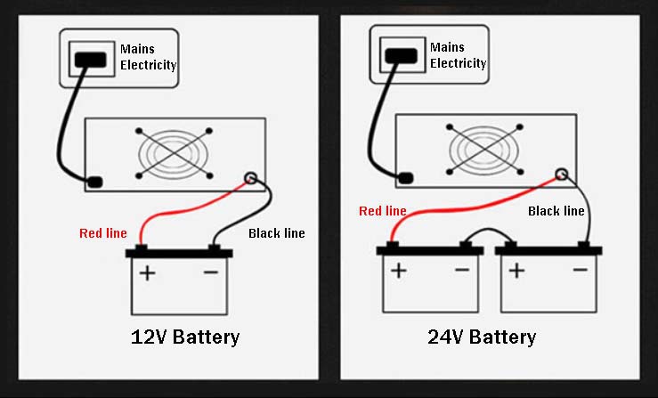 battery charger全自动蓄电池充电器童车玩具车电瓶充电器6v12v用