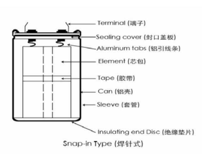 铝电解电容器结构图展示