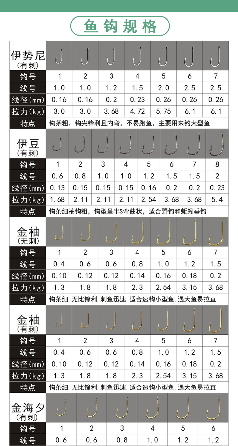 伊豆鱼钩钓鱼对照表图片